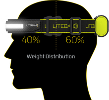 Load image into Gallery viewer, Liteband PRO 1500 | لايت باند برو 1500 - Prism Kites Kuwait