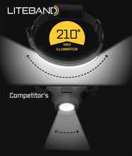 Load image into Gallery viewer, Liteband SPORTSMAN 1000 | لايت باند سبورت مان 1000 - Prism Kites Kuwait