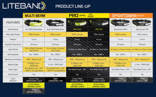 Load image into Gallery viewer, Liteband PRO 1500 | لايت باند برو 1500 - Prism Kites Kuwait