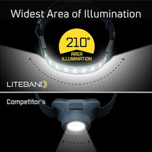 Load image into Gallery viewer, Liteband 300 | لايت باند 300 - Prism Kites Kuwait
